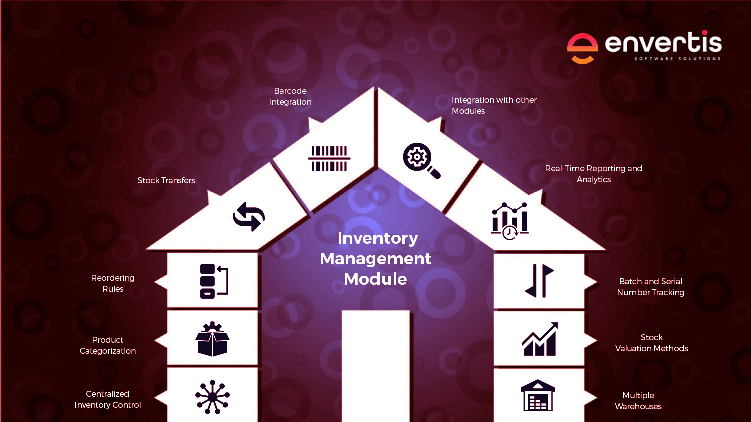 7 Odoo ERP Modules to Enhance Your Business Workflow
