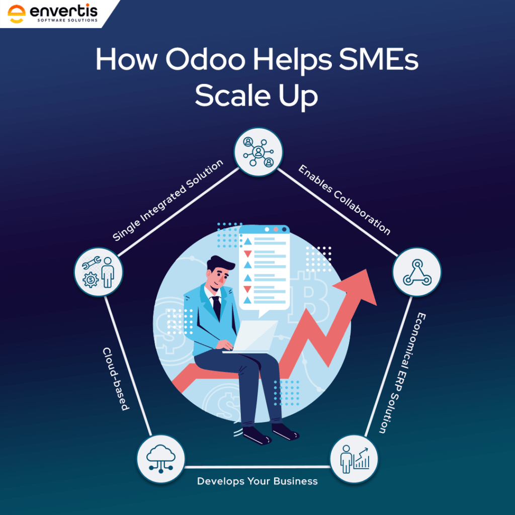 Let’s Explore How Odoo Helps SMEs Scale Up