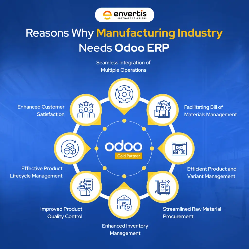 Here's why the manufacturing industry needs Odoo ERP in 2023