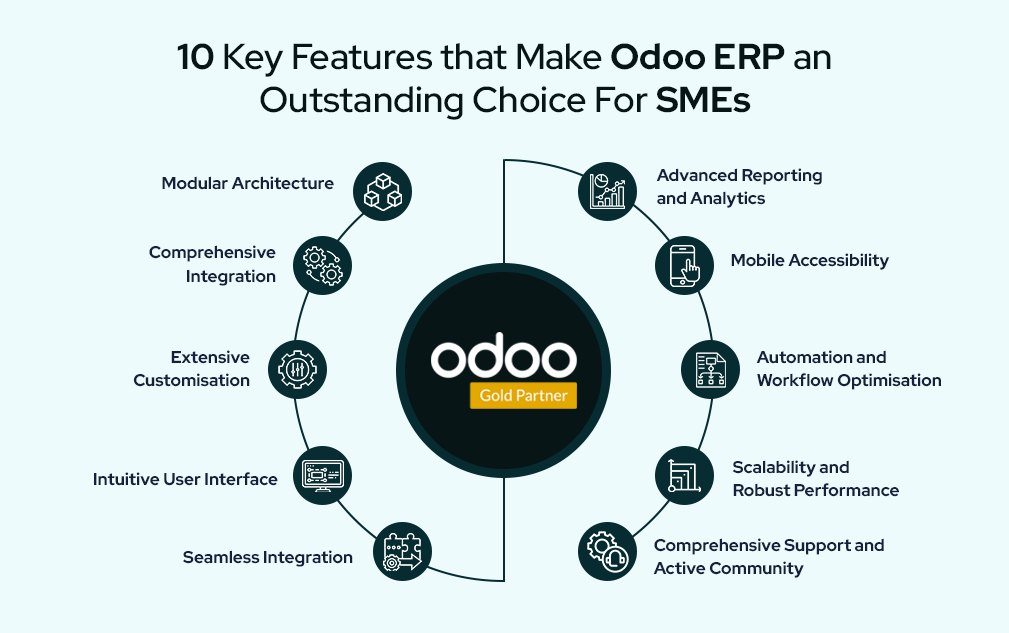 Key Features that Make Odoo ERP an Outstanding Choice For SMEs