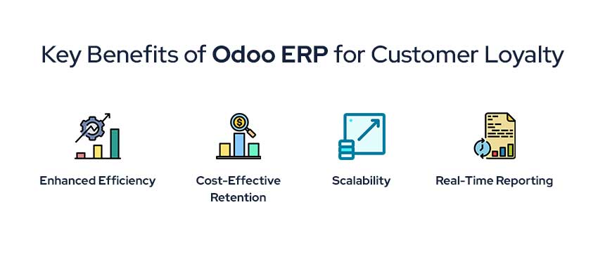 Key Benefits of Odoo ERP for Customer Loyalty