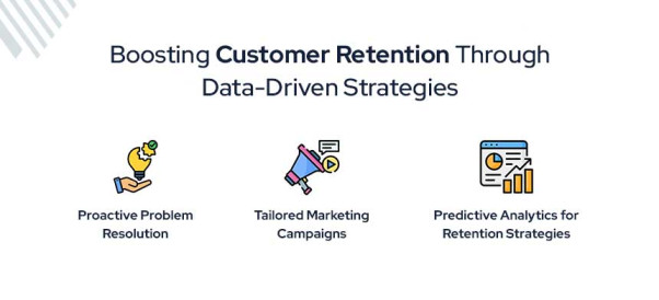 Boosting Customer Retention Through Data-Driven Strategies
