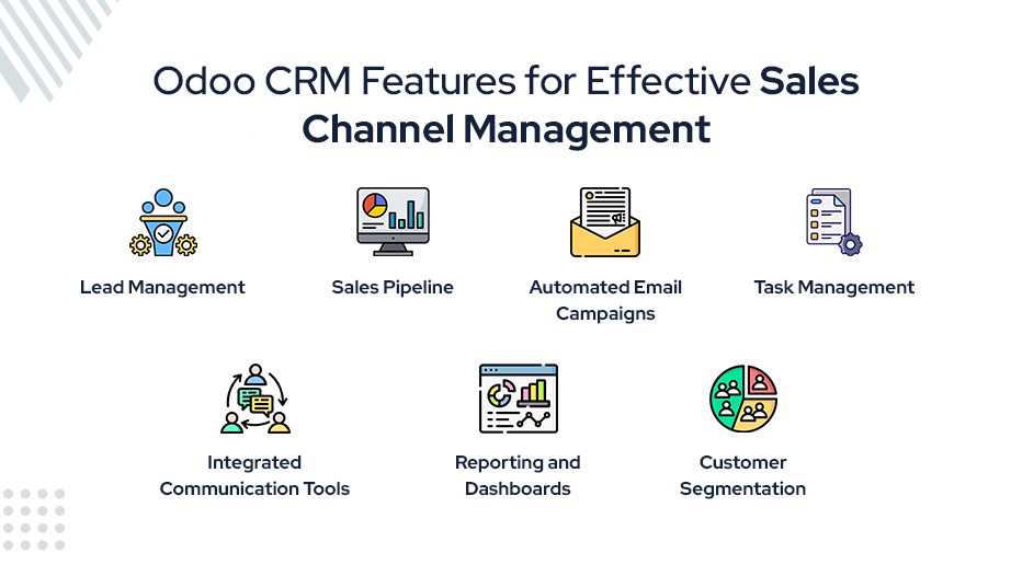 Odoo CRM Features for Effective Sales Channel Management.