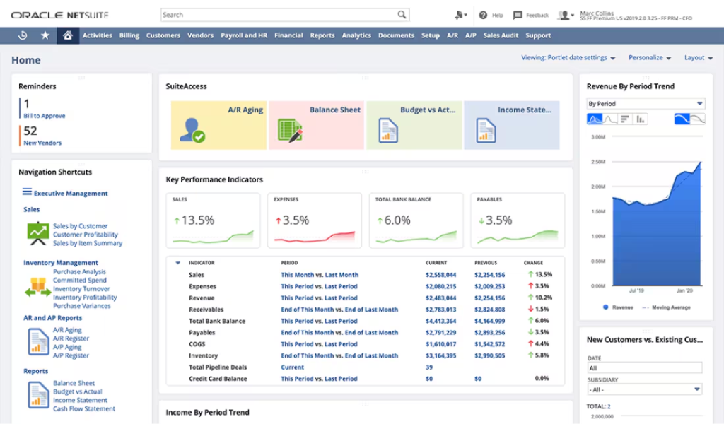 NetSuite enterprise resource planning systems (source: NetSuite)