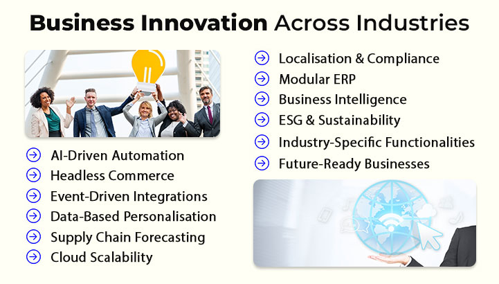 Business Innovation Across Industries