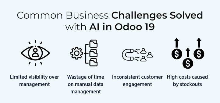 Solving Common Business Pain Points with AI in Odoo 19