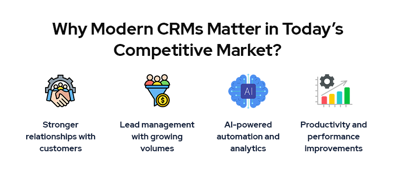 Why Modern CRMs Matter in Today’s Competitive Market?