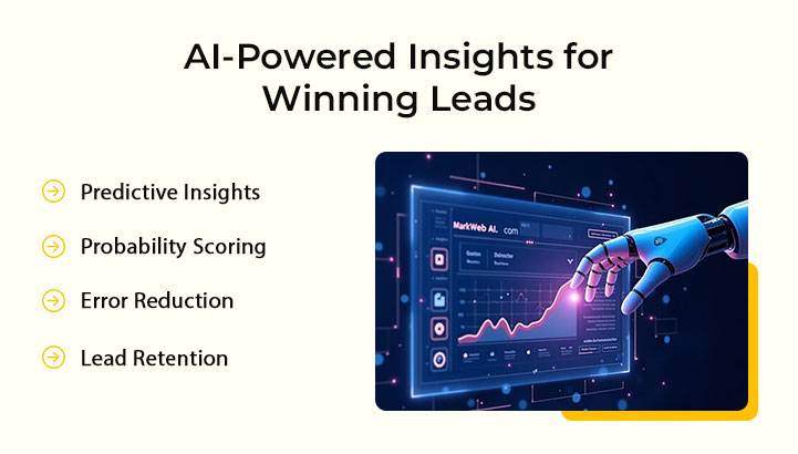AI-Powered Insights for Winning Leads