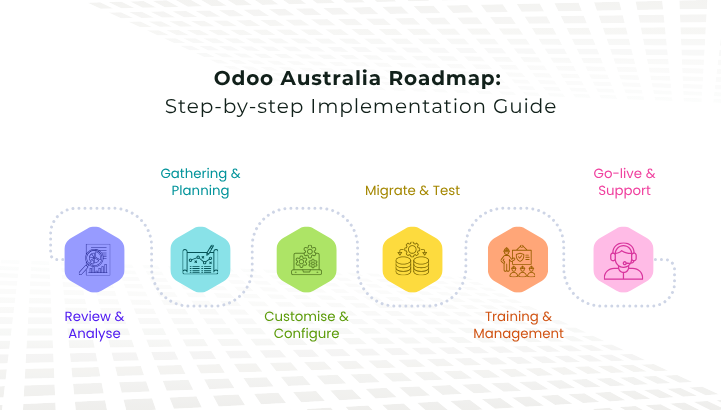 Odoo Australia Roadmap: Step-by-step Implementation Guide