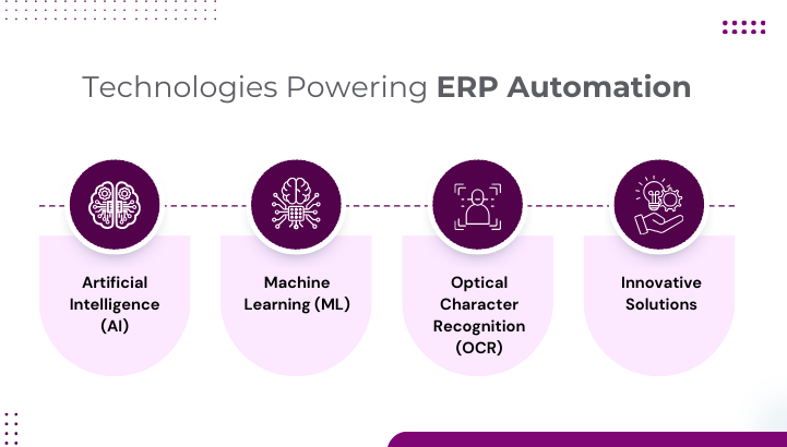 Technologies Powering ERP Automation