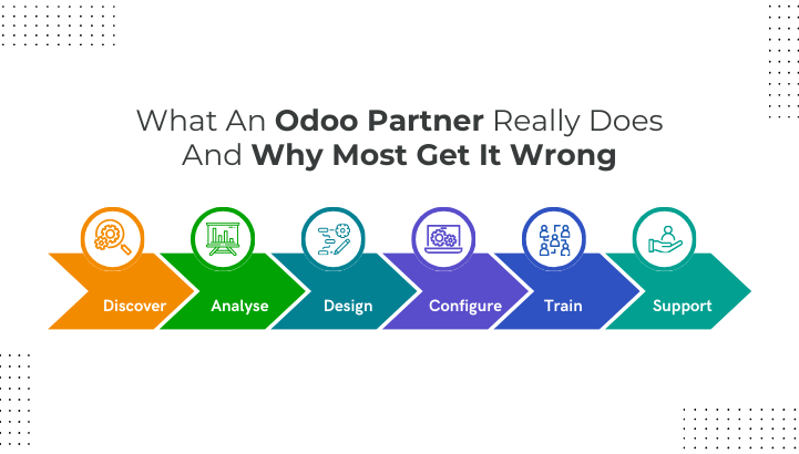 What An Odoo Partner Really Does And Why Most Get It Wrong