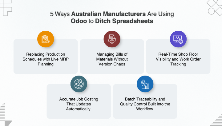 5 Ways Australian Manufacturers Are Using Odoo to Ditch Spreadsheets