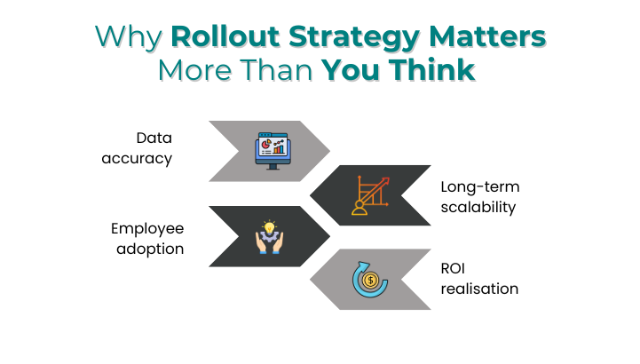 Why Rollout Strategy Matters More Than You Think