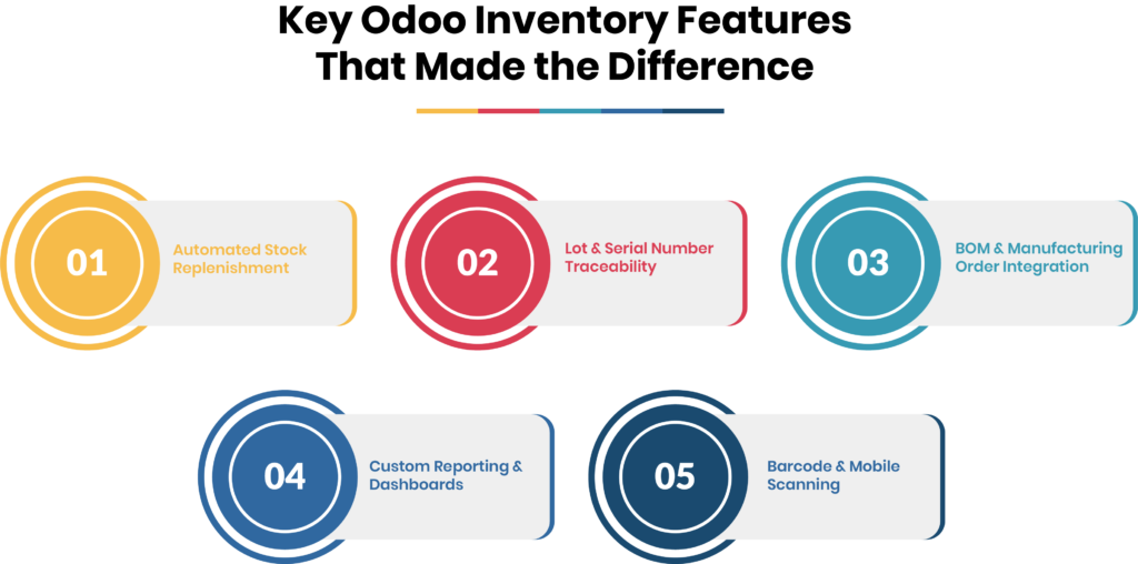 Key Odoo Inventory Features That Made the Difference
