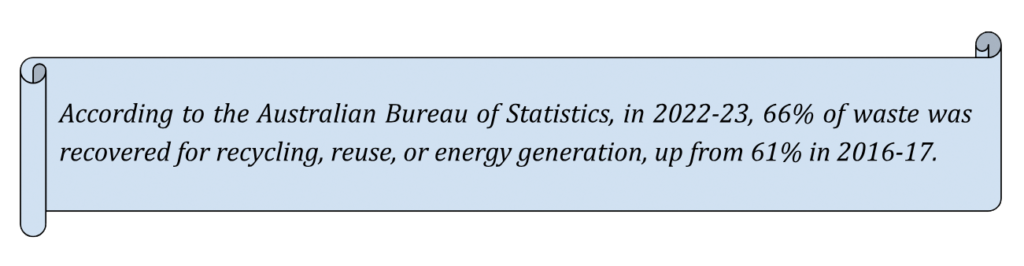 According to the Australian Bureau of Statistics, in 2022-23, 66% of waste was recovered for recycling, reuse, or energy generation, up from 61% in 2016-17.