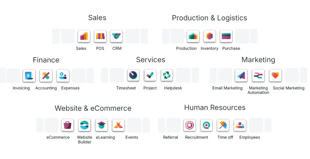 Odoo 20 Module Updates: What Is Changing in Daily Operations