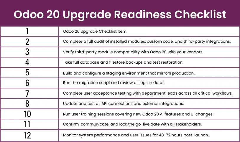 Odoo 20 Upgrade Readiness Checklist