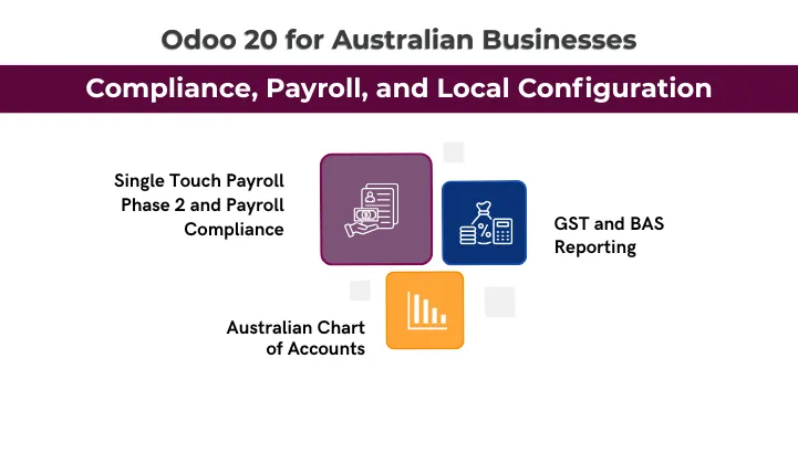 Odoo 20 for Australian Businesses: Compliance, Payroll, and Local Configuration