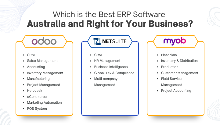 Which is the Best ERP Software Australia and Right for Your Business?
