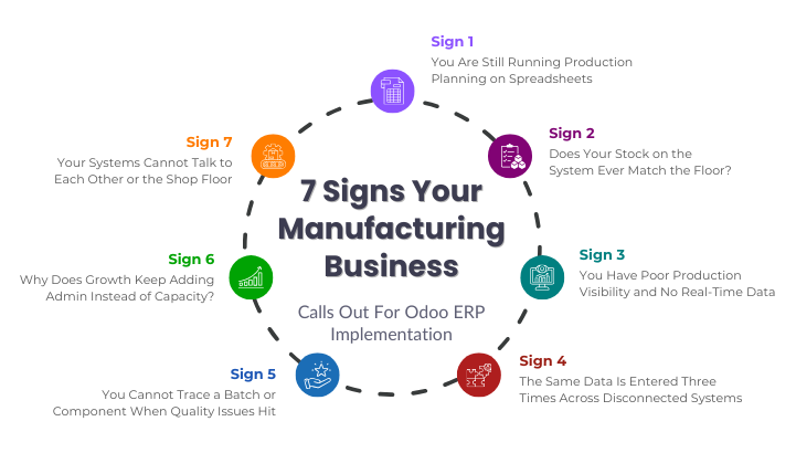 7 Signs Your Manufacturing Business Calls Out For Odoo Implementation
