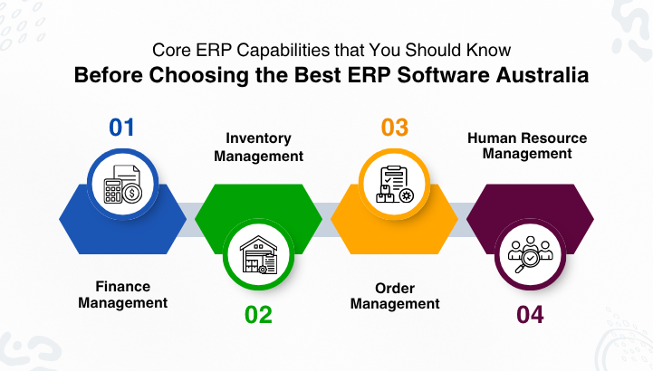 Core ERP Capabilities that You Should Know Before Choosing the Best ERP Software Australia