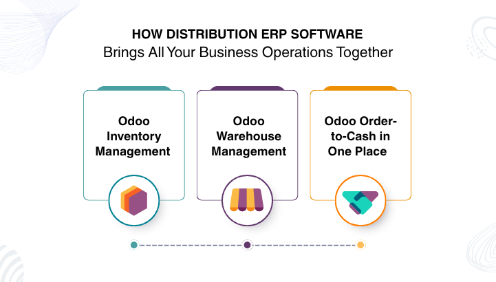 How Distribution ERP Software Brings All Your Business Operations Together