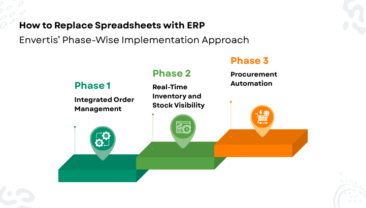 How to Replace Spreadsheets with ERP: Envertis’ Phase-Wise Implementation Approach