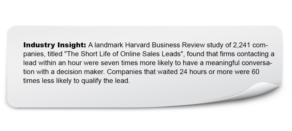 Industry insight on Harvard Business Review study showing rapid lead response significantly improves lead qualification.