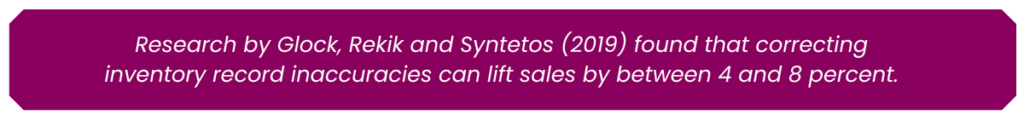 Research by Glock, Rekik and Syntetos (2019) found that correcting inventory record inaccuracies can increase sales by 4% to 8%.