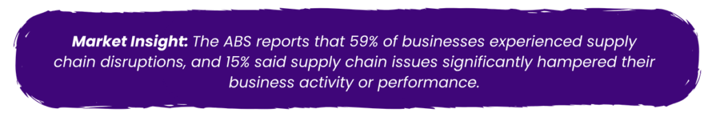 Market Insight: ABS reports that 59% of businesses experienced supply chain disruptions, while 15% said supply chain issues significantly hampered their business activity or performance.