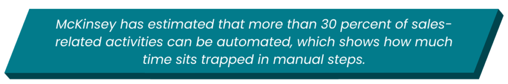 McKinsey estimates that more than 30% of sales-related activities can be automated, highlighting the time lost to manual processes.