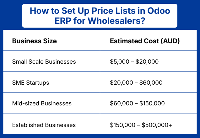 Odoo ERP price list setup costs for wholesalers by business size in Australia.
