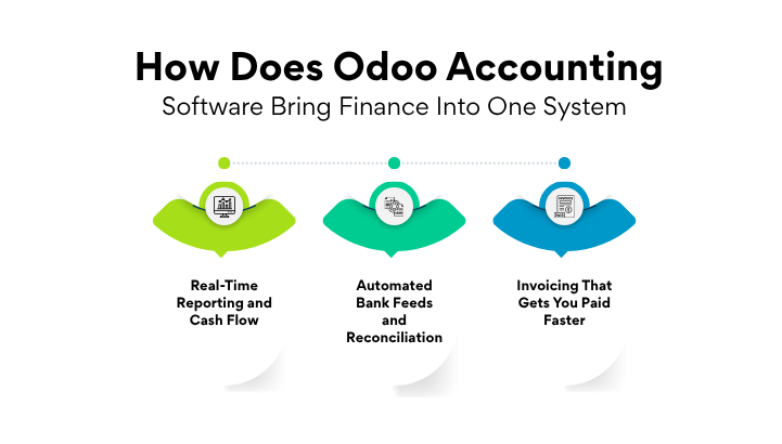 How Does Odoo Accounting Software Bring Finance Into One System