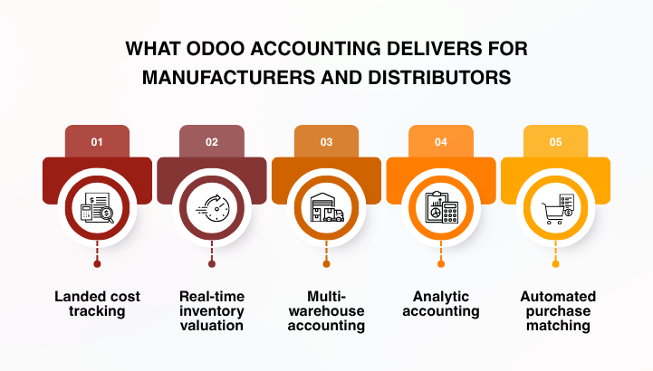 What Odoo Accounting Delivers for Manufacturers and Distributors