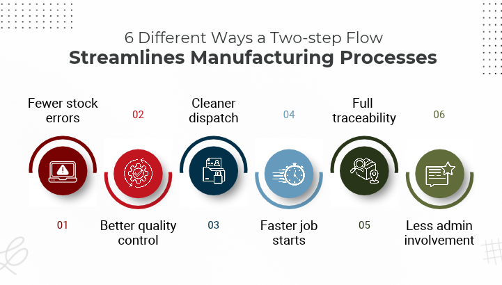 6 Different Ways a Two-step Flow Streamlines Manufacturing Processes