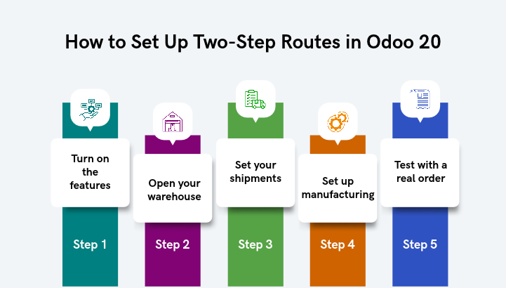 How to Set Up Two-Step Routes in Odoo 20